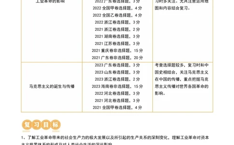 第33讲工业革命与马克思主义的诞生（解析版）_07高考历史_2024年新高考资料_1.2024一轮复习_2024年高考历史一轮复习讲练测（新教材新高考）_303