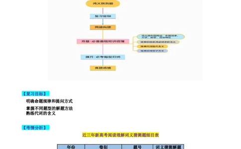 第17讲阅读理解词义猜测题（讲义）-2024年高考英语一轮复习讲练测（新教材新高考）（原卷版）_03高考英语_新高考复习资料_2024年新高考资料_一轮复习资料_第二部分阅读理解