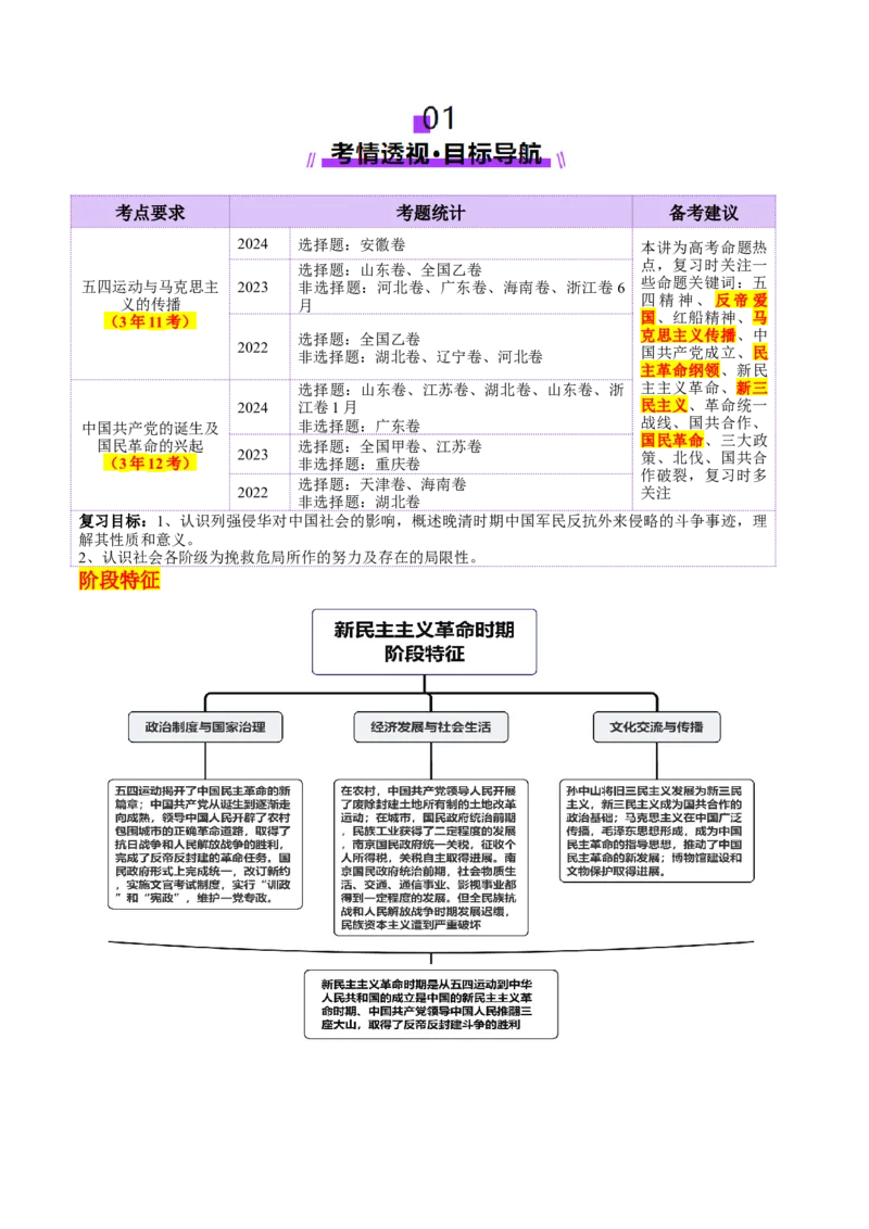 第14讲五四运动与中国的诞生（讲义）（解析版）_07高考历史_2025年新高考资料_一轮复习_2025年高考历史一轮复习讲练测（新教材新高考）