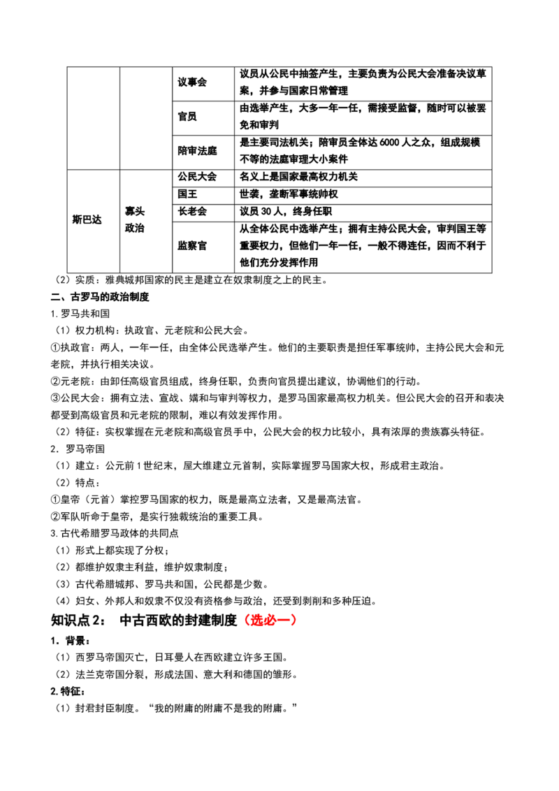 第29讲世界古代的政治制度和丰富多样的文化（原卷版）_07高考历史_2024年新高考资料_1.2024一轮复习_2024年高考历史一轮复习讲练测（新教材新高考）_280