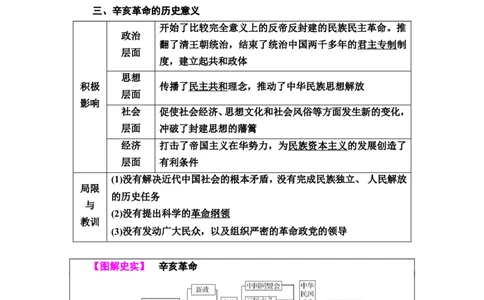 第12课辛亥革命教案_07高考历史_新高考复习资料_2022年新高考复习资料_2022届一轮复习讲练结合7.11更新_系列2_第六单元辛亥革命与中华民国的建立_第12课辛亥革命