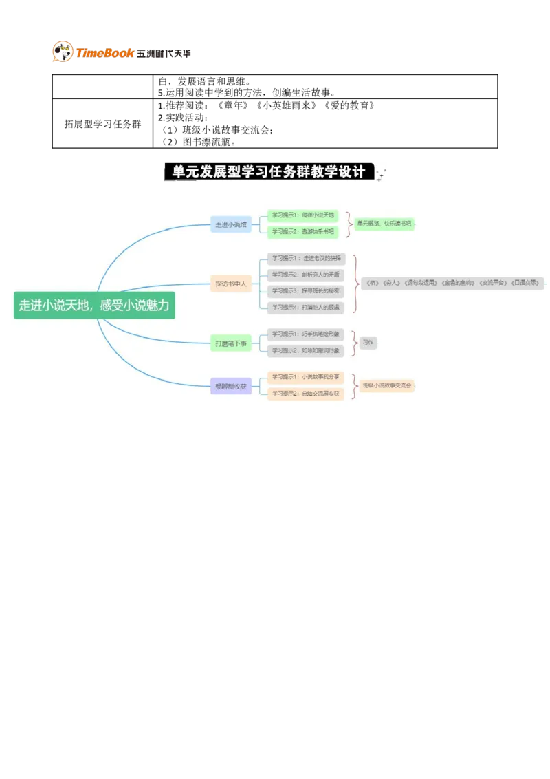 第四单元单元分析_25秋1-6年级语文上册课件教案_25秋统编版语文六年级上册_统编版语文六年级上册教学资源包（25秋七彩课堂）_4.第四单元_单元导引