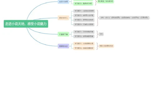 第四单元单元分析_25秋1-6年级语文上册课件教案_25秋统编版语文六年级上册_统编版语文六年级上册教学资源包（25秋七彩课堂）_4.第四单元_单元导引