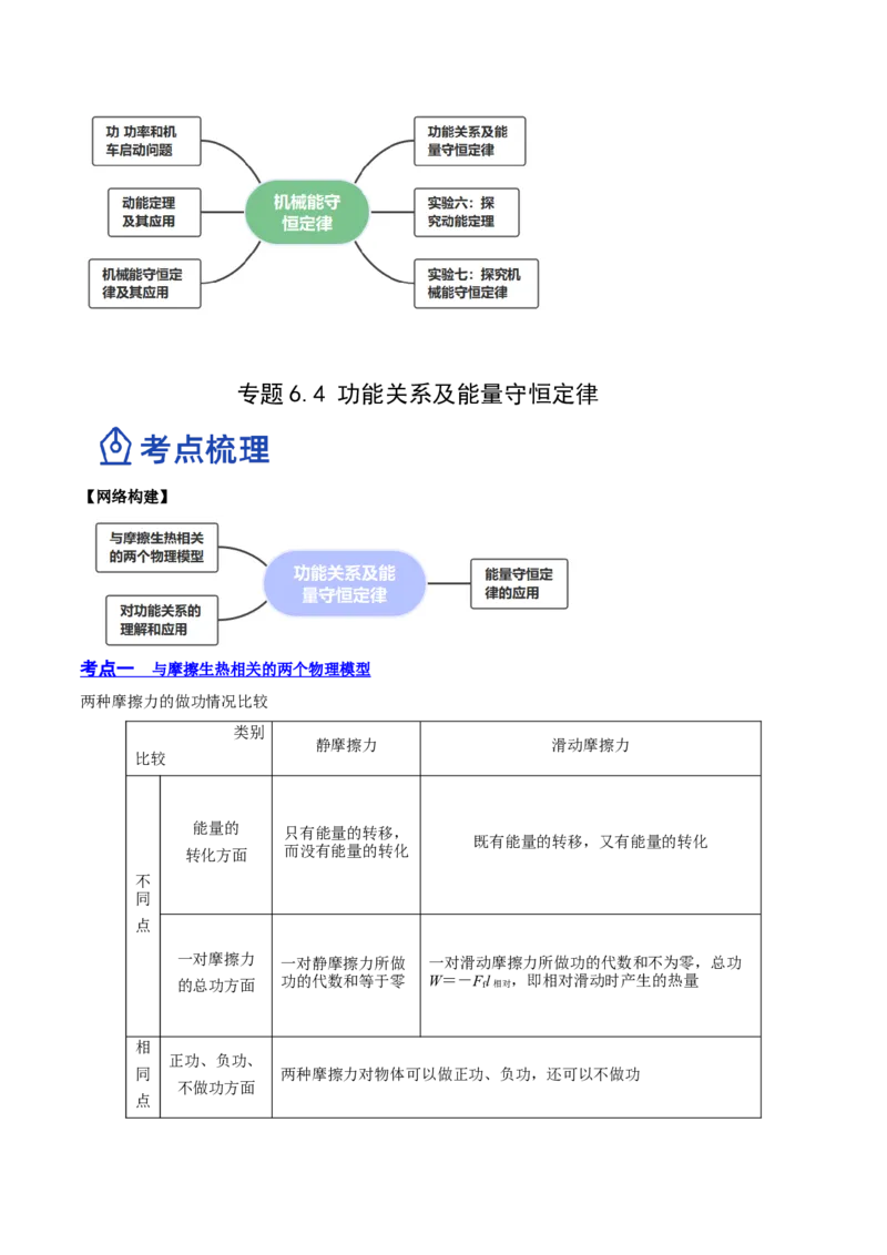 6.4功能关系及能量守恒定律（讲）--2023年高考物理一轮复习讲练测（全国通用）（原卷版）_04高考物理_通用版（老高考）复习资料_2023年复习资料_一轮复习