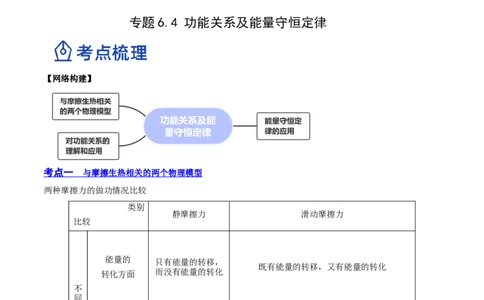 6.4功能关系及能量守恒定律（讲）--2023年高考物理一轮复习讲练测（全国通用）（原卷版）_04高考物理_通用版（老高考）复习资料_2023年复习资料_一轮复习