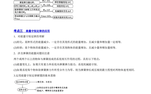 6.4功能关系及能量守恒定律（讲）--2023年高考物理一轮复习讲练测（全国通用）（原卷版）_04高考物理_通用版（老高考）复习资料_2023年复习资料_一轮复习