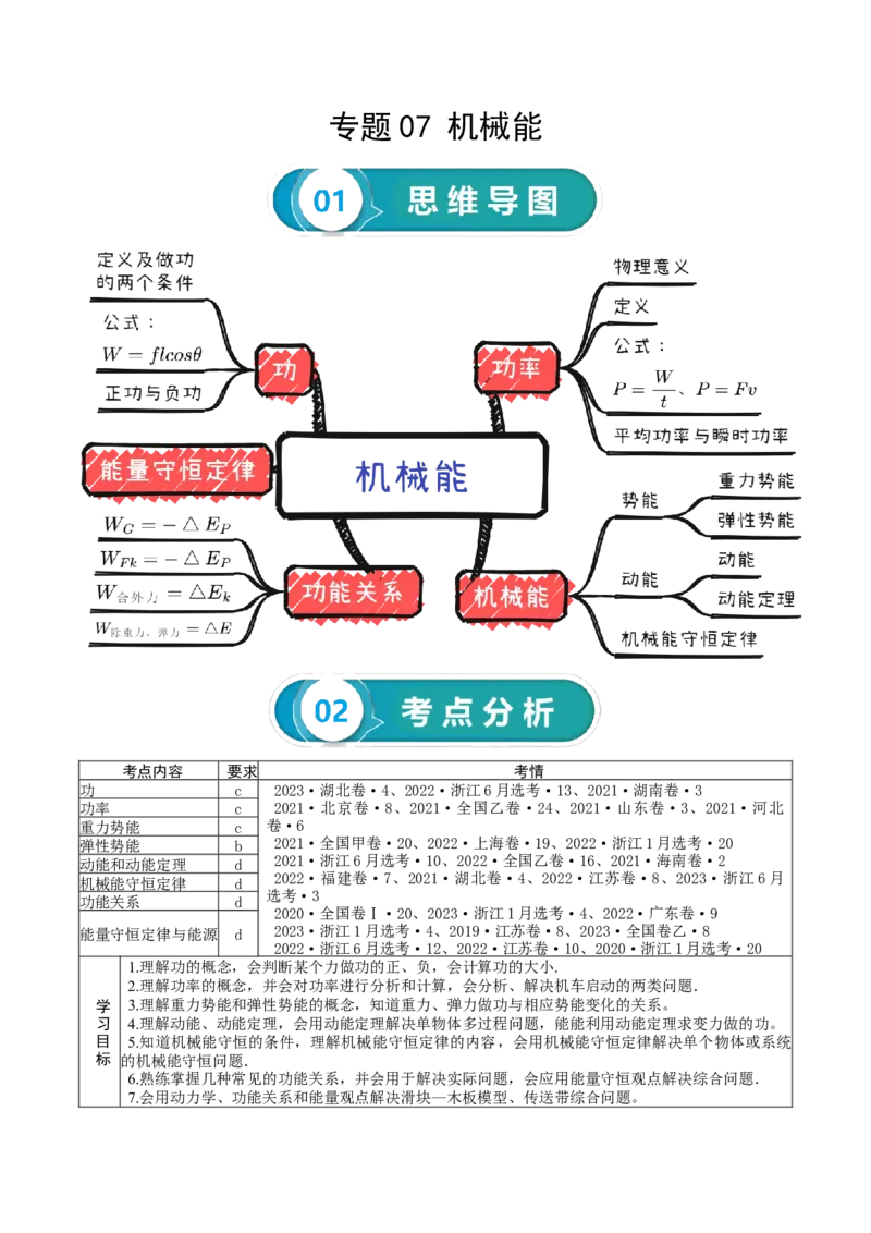 专题06++机械能守恒定律-上好课2025年高考物理一轮复习知识清单_04高考物理_新高考复习资料_2025年新高考资料_2025年高考物理一轮复习知识清单