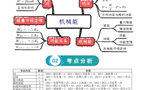 专题06++机械能守恒定律-上好课2025年高考物理一轮复习知识清单_04高考物理_新高考复习资料_2025年新高考资料_2025年高考物理一轮复习知识清单