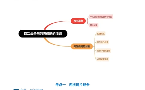 第14讲两次鸦片战争与列强侵略的加剧（讲义）（原卷版）_07高考历史_2024年新高考资料_1.2024一轮复习_2024年高考历史一轮复习讲练测（新教材新高考）