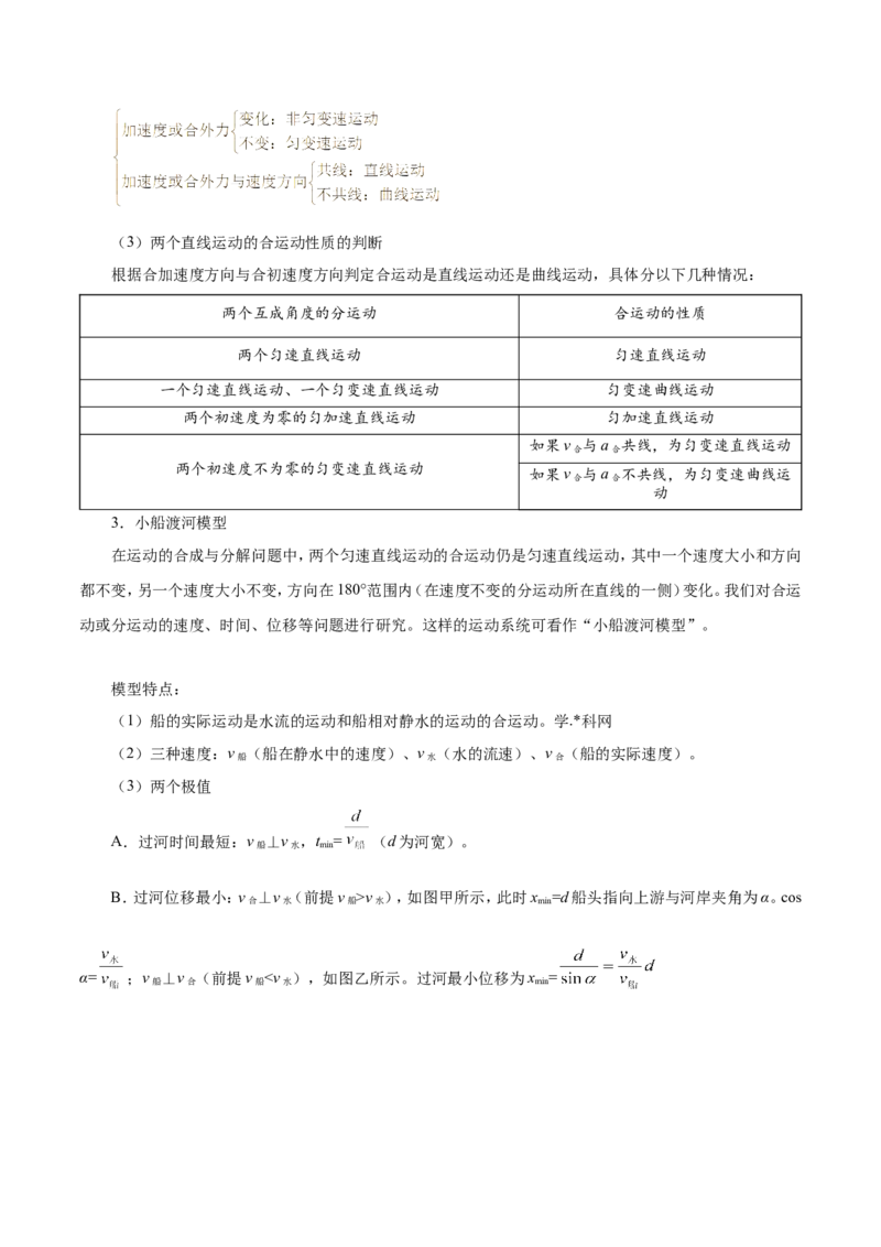 专题04曲线运动-备战2019年高考物理之纠错笔记系列（解析版）_04高考物理_新高考复习资料_2022年新高考复习资料_高考物理2022年一轮复习各版本_赠19年高考物理纠错笔记
