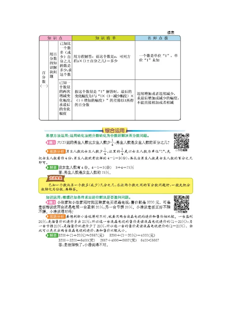 第六单元总结_小学1-6年级常用的上册资源汇总_六年级上册资料(1)_七彩课堂人教版数学六年级上册教学资源包_第六单元百分数（一）_单元资料汇总_单元复习_知识清单