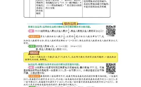 第六单元总结_小学1-6年级常用的上册资源汇总_六年级上册资料(1)_七彩课堂人教版数学六年级上册教学资源包_第六单元百分数（一）_单元资料汇总_单元复习_知识清单