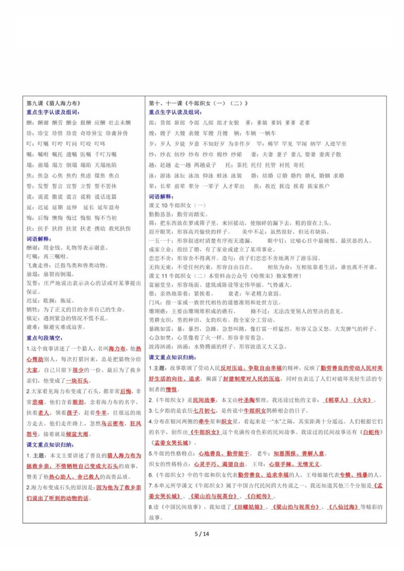 课课贴5年级上册每课重点生字组词认读贴，贴在课本空白处(1)(1)(1)_小学1-6年级常用的上册资源汇总_五年级上册资料(1)