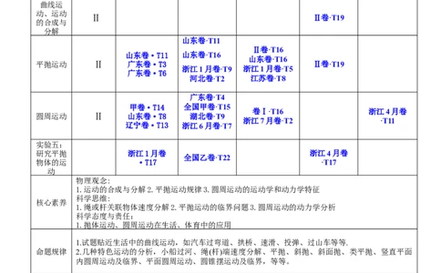 4.4实验五：研究平抛物体的运动（讲）--2023年高考物理一轮复习讲练测（全国通用）（原卷版）_04高考物理_通用版（老高考）复习资料_2023年复习资料_一轮复习