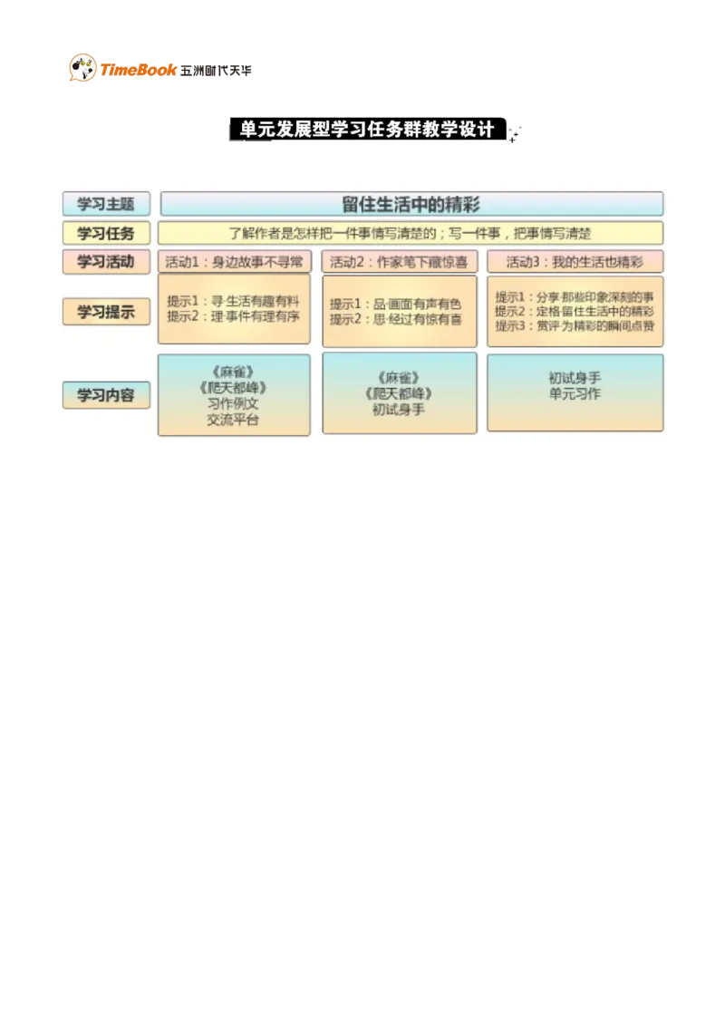 第五单元单元分析_25秋1-6年级语文上册课件教案_25秋统编版语文四年级上册_统编版语文四年级上册教学资源包（25秋七彩课堂）_5.第五单元_单元导引