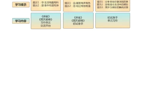 第五单元单元分析_25秋1-6年级语文上册课件教案_25秋统编版语文四年级上册_统编版语文四年级上册教学资源包（25秋七彩课堂）_5.第五单元_单元导引