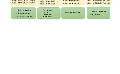 第七单元单元分析_25秋1-6年级语文上册课件教案_25秋统编版语文六年级上册_统编版语文六年级上册教学资源包（25秋七彩课堂）_7.第七单元_单元导引