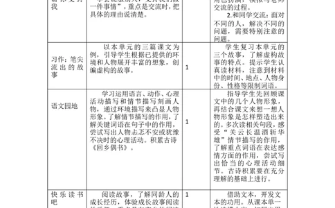 第四单元教学初探_25秋1-6年级语文上册课件教案_25秋统编版语文六年级上册_统编版语文六年级上册教学资源包（25秋七彩课堂）_4.第四单元_单元导引