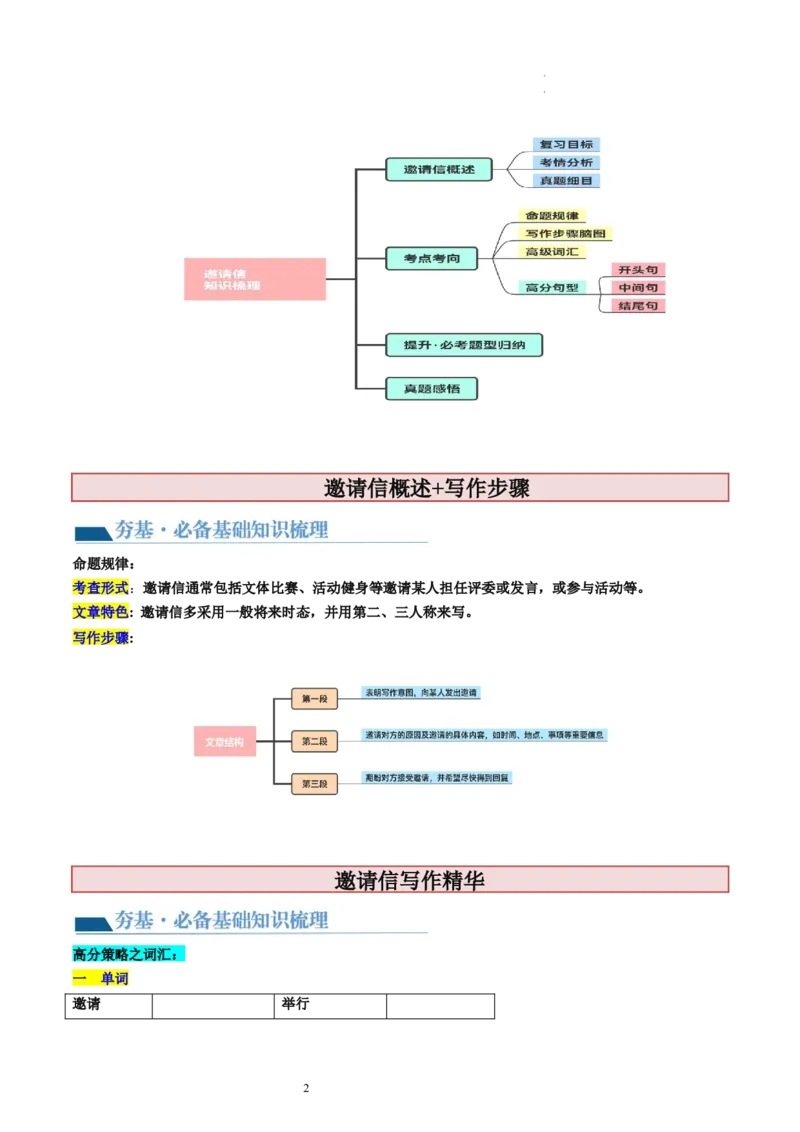 第25讲应用文写作之邀请信（讲义）-2024年高考英语一轮复习讲练测（新教材新高考）（原卷版）_03高考英语_新高考复习资料_2024年新高考资料_一轮复习资料_第五部分写作