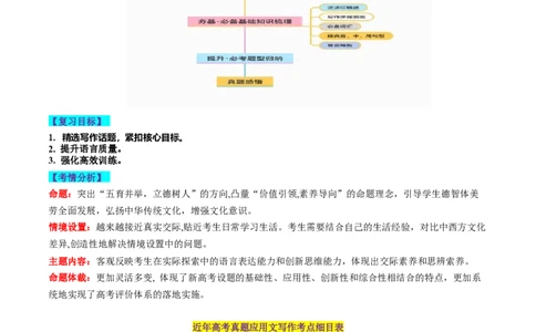 第25讲应用文写作之邀请信（讲义）-2024年高考英语一轮复习讲练测（新教材新高考）（原卷版）_03高考英语_新高考复习资料_2024年新高考资料_一轮复习资料_第五部分写作