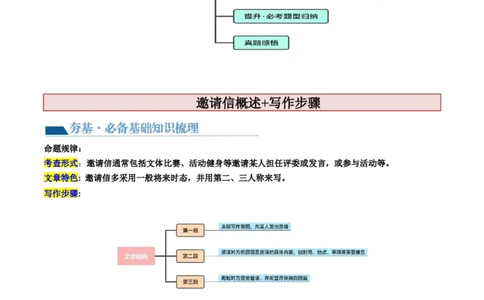 第25讲应用文写作之邀请信（讲义）-2024年高考英语一轮复习讲练测（新教材新高考）（原卷版）_03高考英语_新高考复习资料_2024年新高考资料_一轮复习资料_第五部分写作