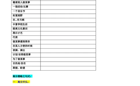 第25讲应用文写作之邀请信（讲义）-2024年高考英语一轮复习讲练测（新教材新高考）（原卷版）_03高考英语_新高考复习资料_2024年新高考资料_一轮复习资料_第五部分写作