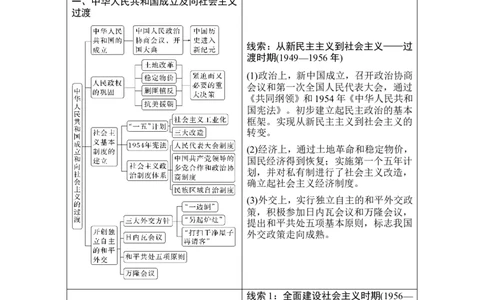 第22讲　中华人民共和国成立和向社会主义的过渡_07高考历史_新高考复习资料_2024年新高考复习资料_一轮复习资料_完2024历史步步高大一轮复习（课件+讲义）_赠1套word版补充习题库
