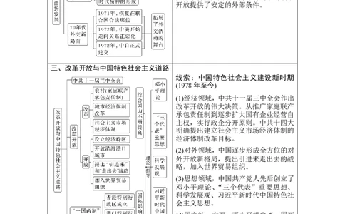 第22讲　中华人民共和国成立和向社会主义的过渡_07高考历史_新高考复习资料_2024年新高考复习资料_一轮复习资料_完2024历史步步高大一轮复习（课件+讲义）_赠1套word版补充习题库