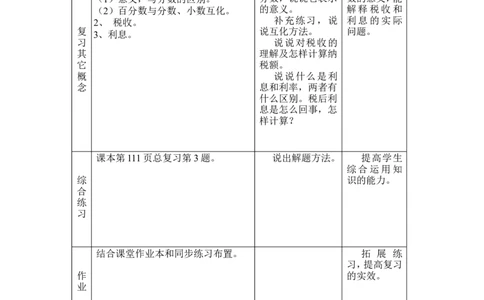 总复习教案_小学1-6年级常用的上册资源汇总_六年级上册资料(1)_七彩课堂人教版数学六年级上册教学资源包_第九单元总复习_单元资料汇总_教案