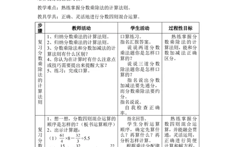 总复习教案_小学1-6年级常用的上册资源汇总_六年级上册资料(1)_七彩课堂人教版数学六年级上册教学资源包_第九单元总复习_单元资料汇总_教案