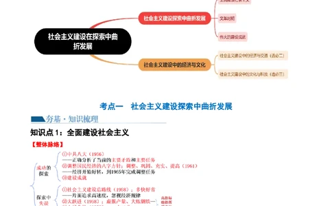 第23讲社会主义建设在探索中曲折发展（解析版）_07高考历史_2024年新高考资料_1.2024一轮复习_2024年高考历史一轮复习讲练测（新教材新高考）_165