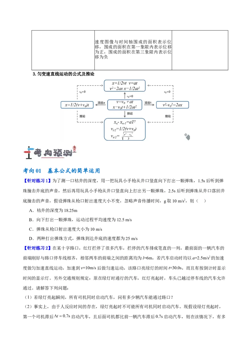 专题01匀变速直线运动及运动图像的运用（讲义）（原卷版）_04高考物理_新高考复习资料_2024新高考复习资料_二轮复习资料_讲义