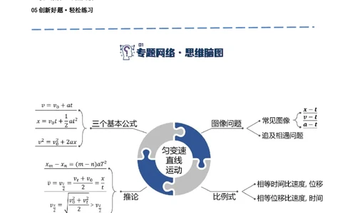 专题01匀变速直线运动及运动图像的运用（讲义）（原卷版）_04高考物理_新高考复习资料_2024新高考复习资料_二轮复习资料_讲义