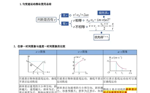 专题01匀变速直线运动及运动图像的运用（讲义）（原卷版）_04高考物理_新高考复习资料_2024新高考复习资料_二轮复习资料_讲义