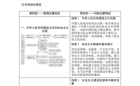 第22讲中华人民共和国成立及向社会主义过渡_07高考历史_新高考复习资料_2023年新高考复习资料_2023新高考大一轮复习讲义_2023年高考历史一轮复习讲义（部编版新高考）_赠补充习题