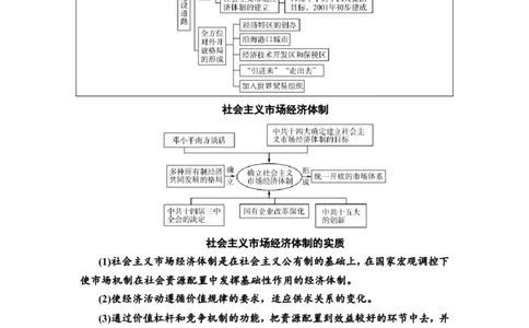 第20课中国特色社会主义道路的开辟发展与改革开放的巨大成就教案_07高考历史_新高考复习资料_2022年新高考复习资料_2022届一轮复习讲练结合7.11更新_系列2