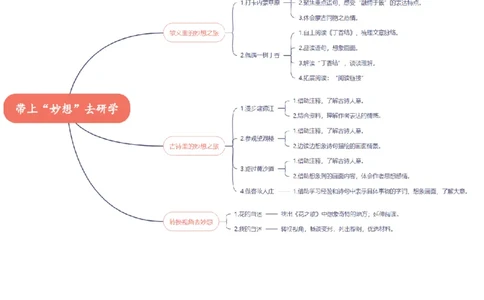 第一单元单元分析_25秋1-6年级语文上册课件教案_25秋统编版语文六年级上册_统编版语文六年级上册教学资源包（25秋七彩课堂）_1.第一单元_单元导引