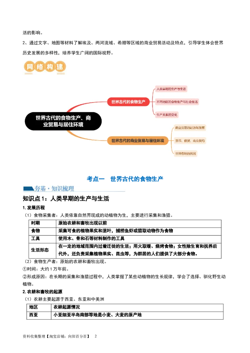 第28讲世界古代的食物生产、商业贸易与居住环境（原卷版）_07高考历史_新高考复习资料_2024年新高考复习资料_一轮复习资料_讲义+练习_688