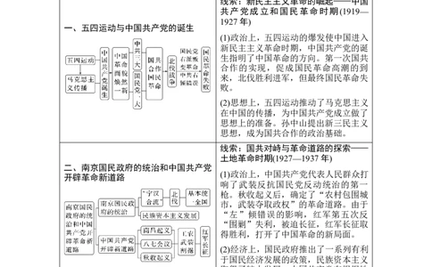 第18讲　五四运动与中国的诞生_07高考历史_2024年新高考资料_1.2024一轮复习_2024年高考历史一轮复习讲义（部编版）_赠1套word版补充习题库_word版题库阶段2&mdash;阶段15