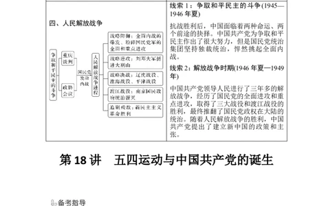 第18讲　五四运动与中国的诞生_07高考历史_2024年新高考资料_1.2024一轮复习_2024年高考历史一轮复习讲义（部编版）_赠1套word版补充习题库_word版题库阶段2&mdash;阶段15