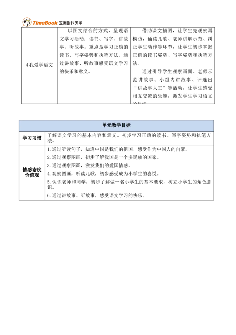 我上学了单元教学初探_25秋1-6年级语文上册课件教案_25秋统编版语文一年级上册_统编版语文一年级上册教学资源包（25秋七彩课堂）_0.我上学了_单元导引