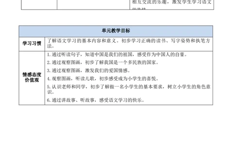 我上学了单元教学初探_25秋1-6年级语文上册课件教案_25秋统编版语文一年级上册_统编版语文一年级上册教学资源包（25秋七彩课堂）_0.我上学了_单元导引