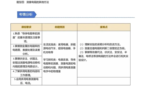 第19讲电学实验四大题型（举一反三）（原卷版）_03高考英语_2025年新高考资料_二轮复习_01高考语文等多个文件_备战2025年高考物理举一反三系列（新高考通用）