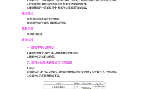 整理和复习第1课时_小学1-6年级常用的上册资源汇总_六年级上册资料(1)_七彩课堂人教版数学六年级上册教学资源包_第三单元分数除法_单元资料汇总_学案教案_教案