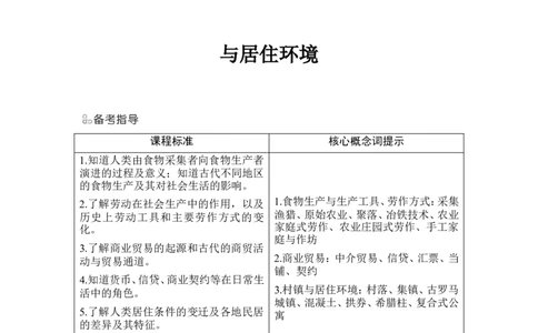 第28讲　世界古代的食物生产、商业贸易与居住环境_07高考历史_2024年新高考资料_1.2024一轮复习_2024年高考历史一轮复习讲义（部编版）_赠1套word版补充习题库_word版题库阶段2&mdash;阶段15