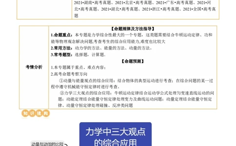 专题08力学中三大观点的综合应用（讲义）（原卷版）_04高考物理_新高考复习资料_2024新高考复习资料_二轮复习资料_2024年高考物理二轮复习讲练测（新教材新高考）
