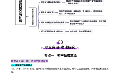 第25讲资本主义制度的确立与扩展（讲义）（原卷版）_07高考历史_2025年新高考资料_一轮复习_2025年高考历史一轮复习讲练测（新教材新高考）（完结）_讲义+练习