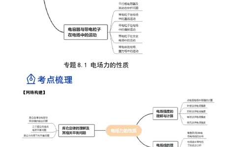 8.1电场力的性质（讲）--2023年高考物理一轮复习讲练测（全国通用）（原卷版）_04高考物理_通用版（老高考）复习资料_2023年复习资料_一轮复习