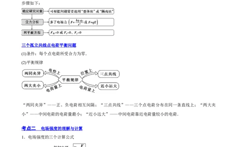 8.1电场力的性质（讲）--2023年高考物理一轮复习讲练测（全国通用）（原卷版）_04高考物理_通用版（老高考）复习资料_2023年复习资料_一轮复习