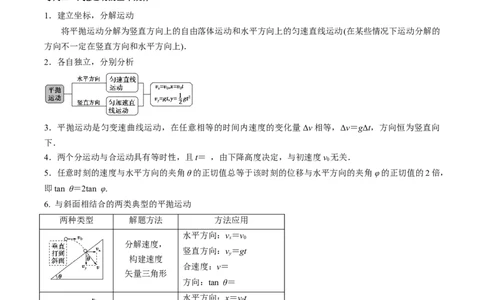 专题05运动的合成与分解平抛运动2022-2023高考三轮精讲突破训练（全国通用）（解析版）_04高考物理_通用版（老高考）复习资料_2023年复习资料_三轮复习